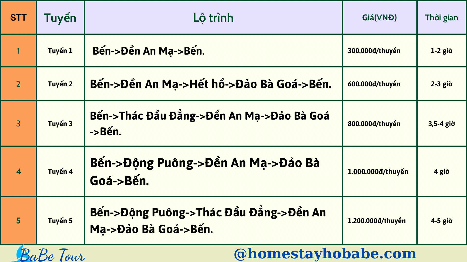 Bảng giá thuyền tham quan hồ Ba Bể